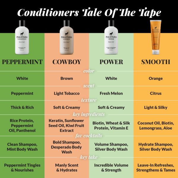 Cowboy Tobacco Cream Conditioner Online Sale - Image 4